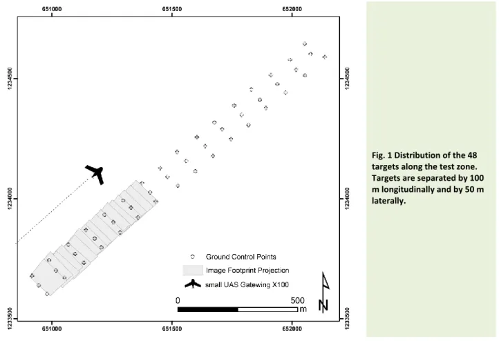 Fig. 1 Distribution of the 48  targets along the test zone. 