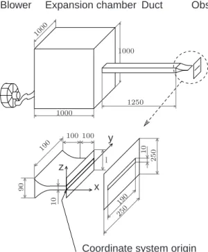 Figure 1: Overall view of the experimental set-up (dimensions in mm).