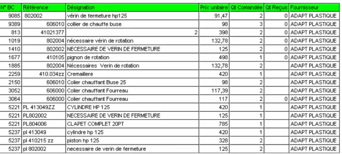 Tableau 3-1 : Liste des pièces de rechange de la machine Plastinsert 