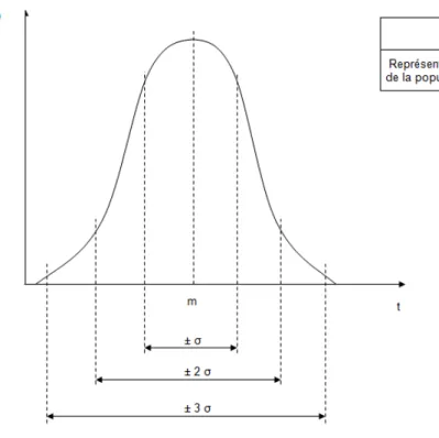 Figure 13: Fonction de répartition de la loi normale 