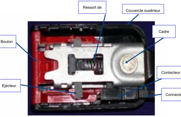 Figure 11 : Mécanisme de la boucle de la ceinture 