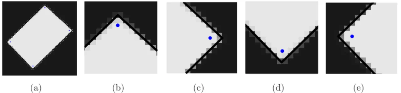 Figure 1.6 – a) Les caractéristiques extraites par le détecteur de Harris [23], montrées en bleu, ne correspondent pas aux intersections des arêtes du rectangle qui sont tracées en blanc