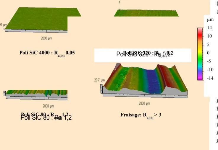Figure 15 : Paramètres de rugosité R a,ini  obtenus à partir de différentes méthodes de préparation  de la surface des échantillons