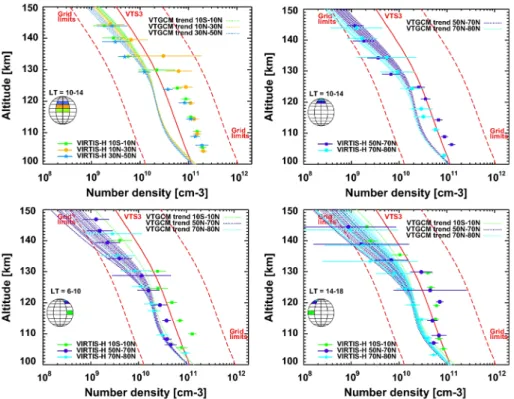 Fig. 11 Selection of retrievals of CO density from Gilli et al. (2015) for different intervals of latitude and local time, as indicated