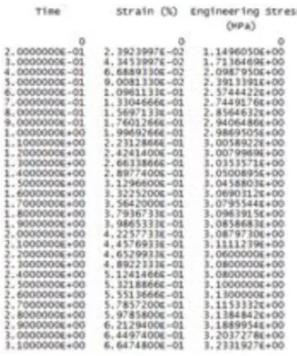 Figure 12: Experimental data used for the MCalibration optimization