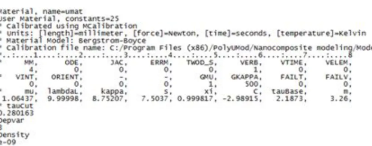 Figure 15: Abaqus input file (MCalibration exported data)