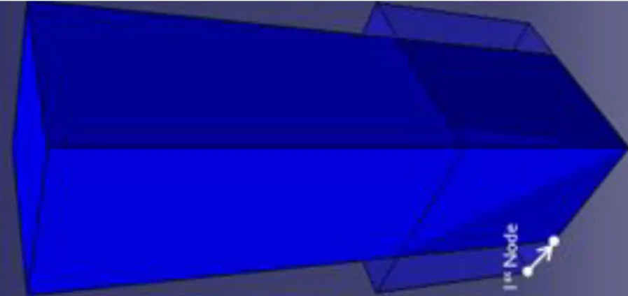 Figure 17: Sample deformation in the Abaqus calculation (1 st node coordinate)