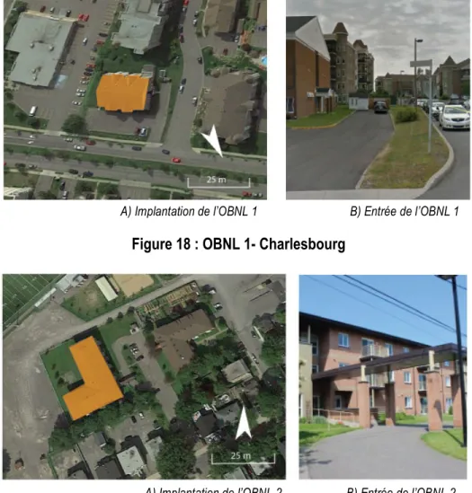 Figure 18 : OBNL 1- Charlesbourg 