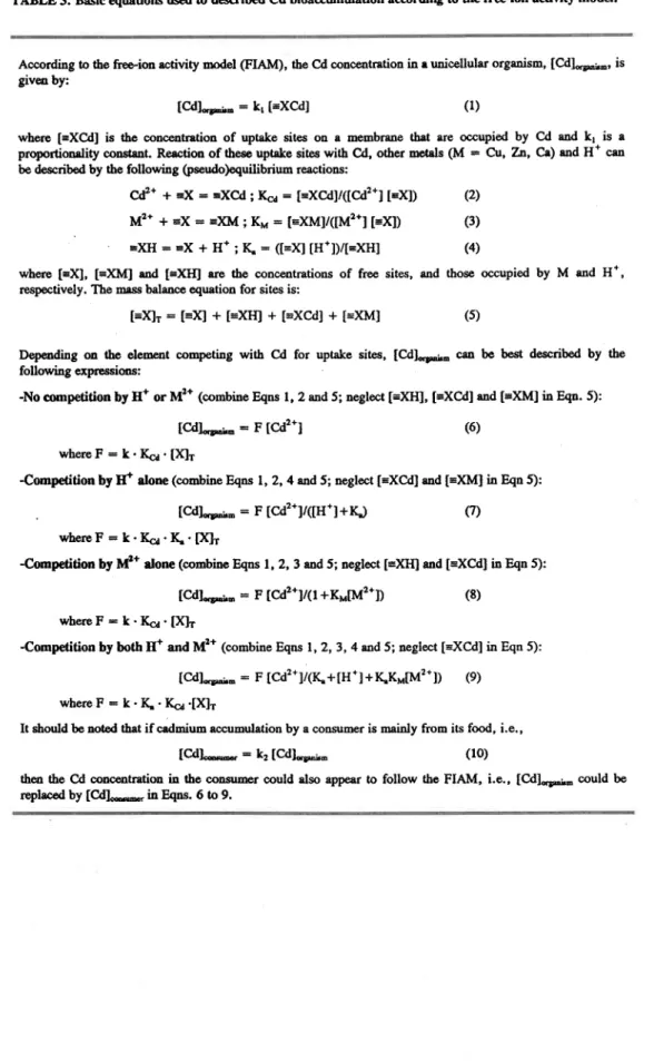 TABLE  3. Basic equations rrsed to des$ibed Cd bioaccumulation according to the free'ion  activity  model.