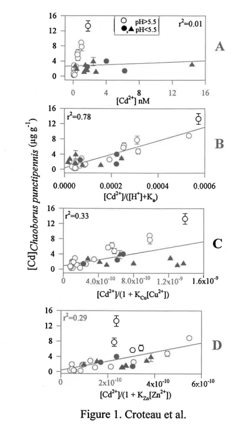 Figure 1. Croteau  et al.