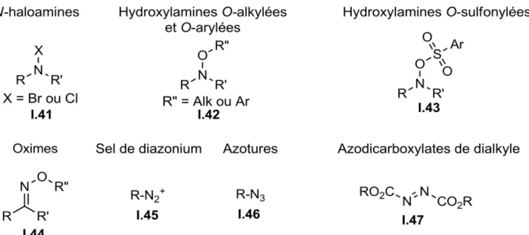 Figure 2. Catégories d’azote électrophile. 