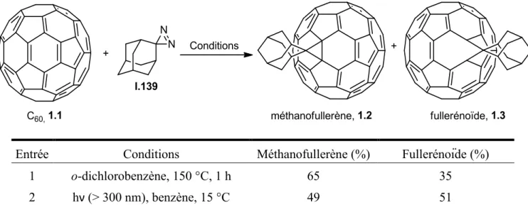 Tableau 3. Proportions méthanofullerène/fullerénoïde selon les conditions expérimentales