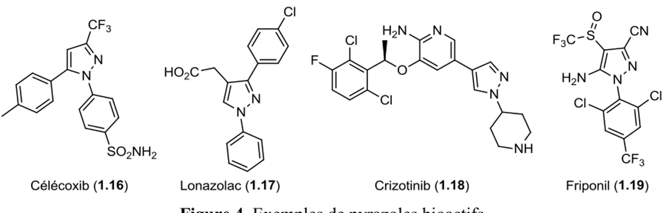 Figure 4. Exemples de pyrazoles bioactifs 