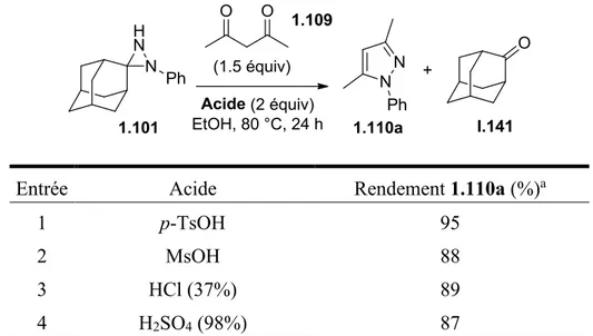 Tableau 5. Effet de l’acide sur la réaction de transfert d’hydrazine pour la formation du 3,5-diméthyl-1- 3,5-diméthyl-1-phénylpyrazole (1.110a)