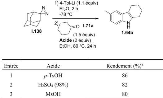 Tableau 6. Effet de l’acide sur la réaction de transfert d’hydrazine pour la formation du 6-méthyl- 6-méthyl-2,3,4,9-tetrahydro-1H-carbazole (1.64b)