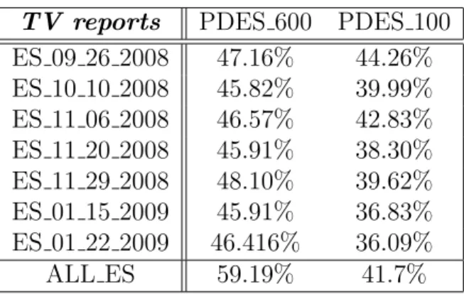Table 2: Shared vocabulary between TV reports and PDs constructed from TV reports