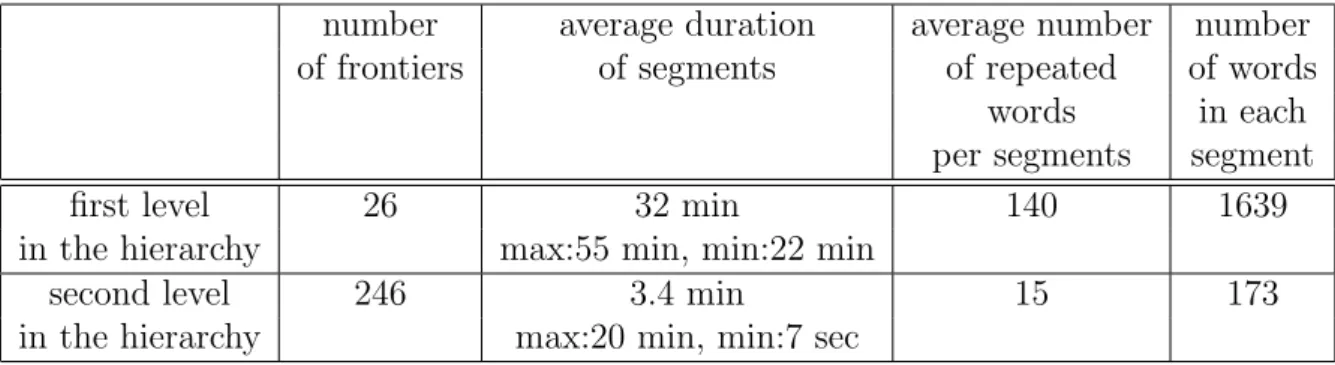 Table 3: Comparison of different levels of granularity from Envoy´e Sp´ecial corpus [15]