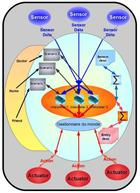 Figure 11. Ajout du gestionnaire 