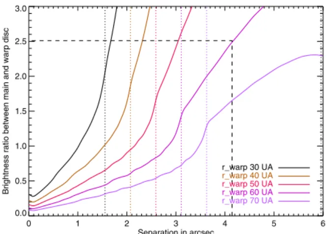 Table 4. Parameters corresponding to the best disc models following P97, for diﬀerent fixed values of the inclination i and power-law  in-dex p out 