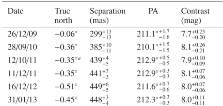 Table 2. Calibration of the data sets and properties of β Pictoris b.