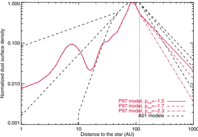 Fig. 14. Comparison between the P97 and A01 models. The vertical dotted line indicates the separation of 115 AU beyond which the dust surface density inverted from the 12 μm observations was interpolated with power laws.