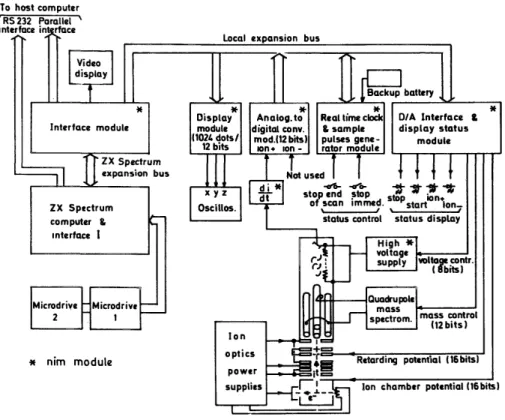 Fig. 2. General architecture of the automated experiment. 