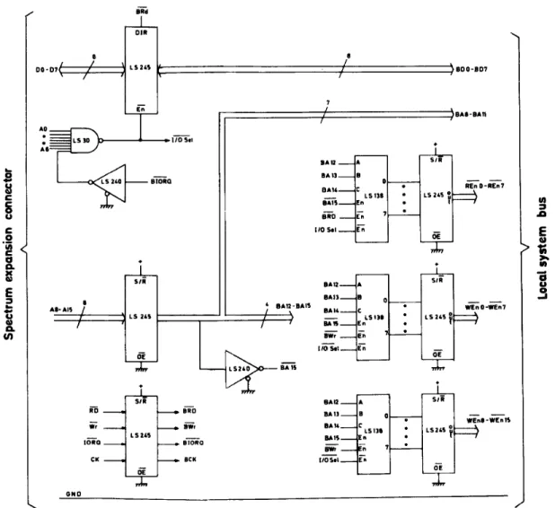 Fig. 3. Sinclair Spectrum expansion bus to local bus interface. 