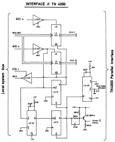 Fig. 4. Local bus to TN-4000 parallel input interface. 