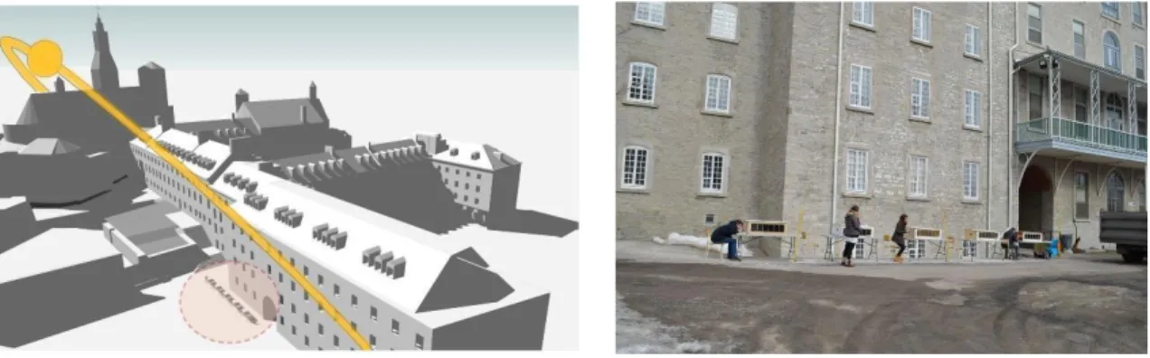 Figure 13. (a) Representation of the experimental environment with the sun’s course on March 21 st , and (b)  five-scale models aligned in the parking lot, southeast-facing, for photographic data acquisition 