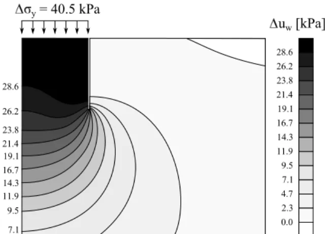 Table 2: Number of equivalent cycles, associated am- am-plitude and periods