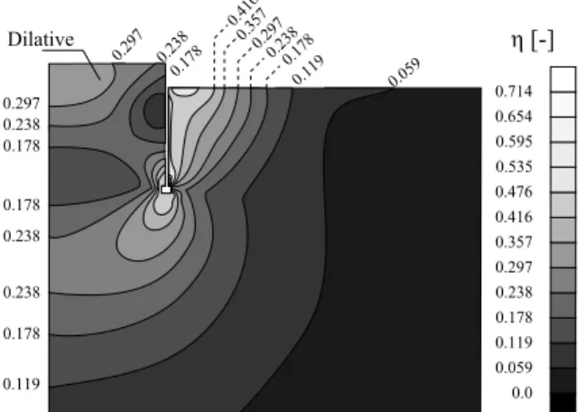 Figure 6: Zoom of distribution of η = q/p around the caisson at the end of the push test