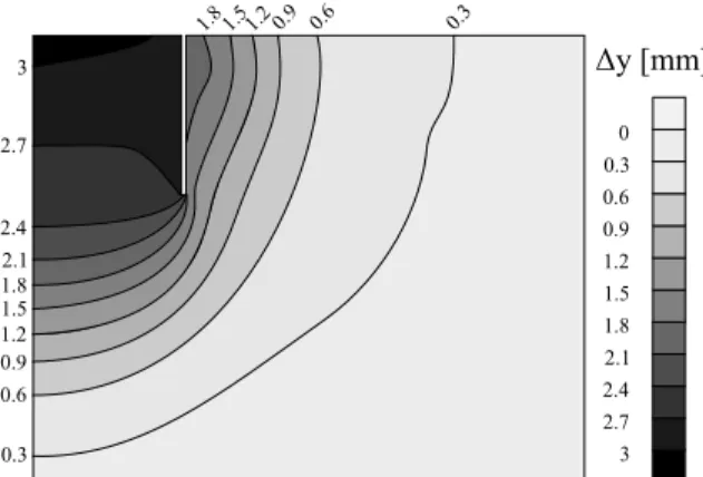 Figure 10: Vertical displacement around the caisson after drained pre-loading. Constitutive law : Prevost model.