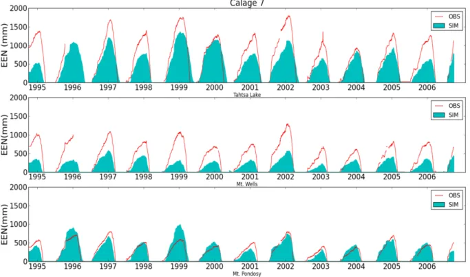 Figure 5.12 – ÉEN simulés à l’aide du calage 7 comparés aux observations aux stations Tahtsa Lake (haut), Mt