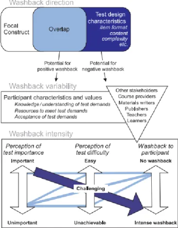 Figure 2.4 Adapté de Green (2003) par Green (2006, p. 340) 