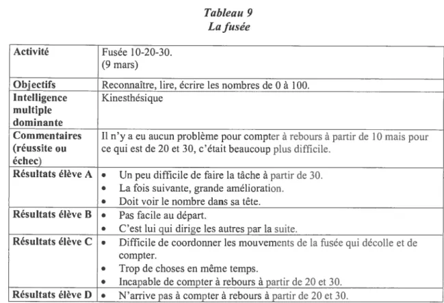 Tableau 9 La fusée