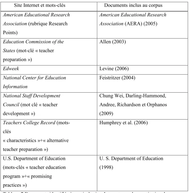 Tableau 7 Documents identifiés à  partir de sites Internet pour la constitution du corpus  à propos des programmes de formation à l’enseignement dits efficaces 