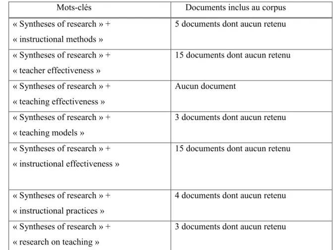 Tableau  9  Documents  identifiés  à  partir  de  la  banque  ERIC  (recherches  menées  par  mots-clés)  pour  la  constitution  du  corpus  à  propos  de  l’enseignement  efficace (suite et fin) 