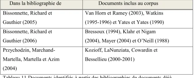 Tableau 11 Documents identifiés à partir des bibliographies de documents déjà  connus pour la constitution du corpus à propos de l’enseignement  efficace 