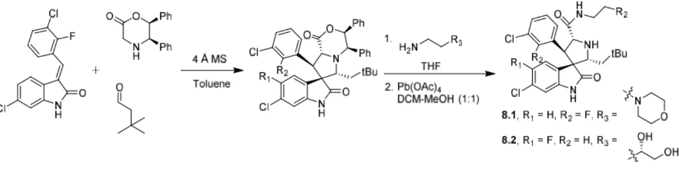 Figure  10.  Synthèse  des  spiro-oxindoles  par  cycloaddition  1,3-dipolaire  menant  à  des  inhibiteurs  efficaces de p53-MDM2