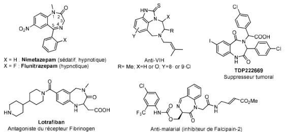 Figure 20. Les benzodiazépinones comme agents thérapeutiques au sein de diverses maladies