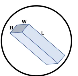 Figure 1.3. Microcanal à section rectangulaire avec largeur (W), hauteur (H) est longueur  (L)