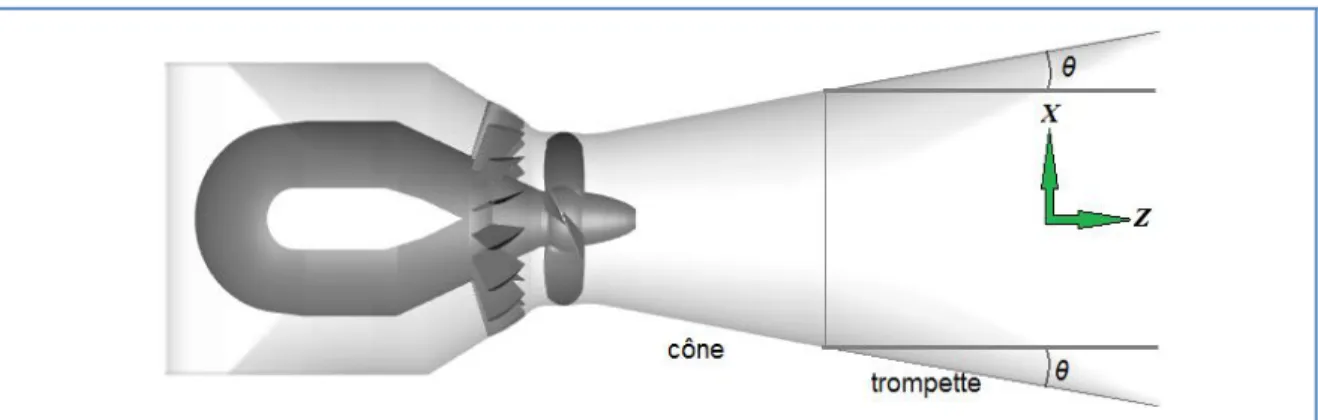Figure 3-1 : Angle de divergence de la trompette du diffuseur θ. Vue de dessus de la machine