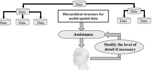 FIG. 3.6 summarises the relationship between the blind person and his or her interactions  with the proposed device and the surrounding environment, as elaborated in the preceding  paragraphs