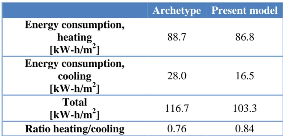 Table 2.5: Comparison of energy consumption between two test cases 
