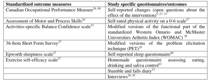 Table 2-4: Patient reported outcome assessments tools. 