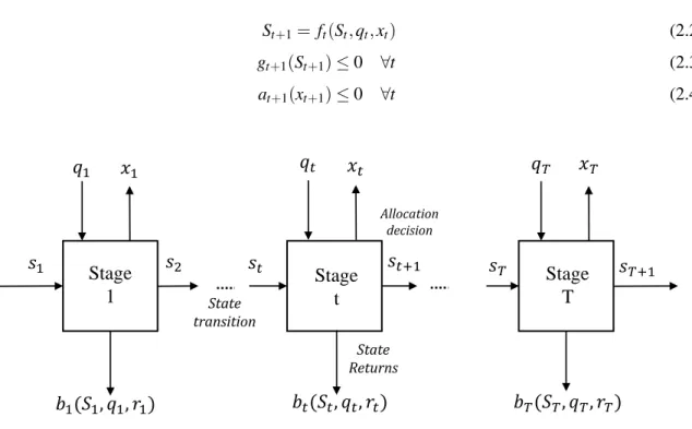 Figure 2.1: Multistage decision problem scheme