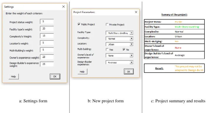 Figure 6: Decision support tool overview 