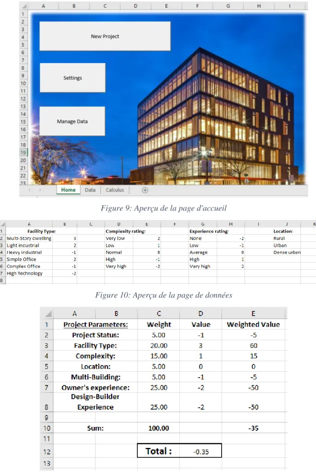 Figure 10: Aperçu de la page de données 