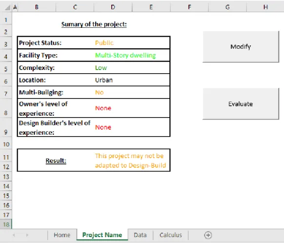 Figure 12: Aperçu de la page de projet 