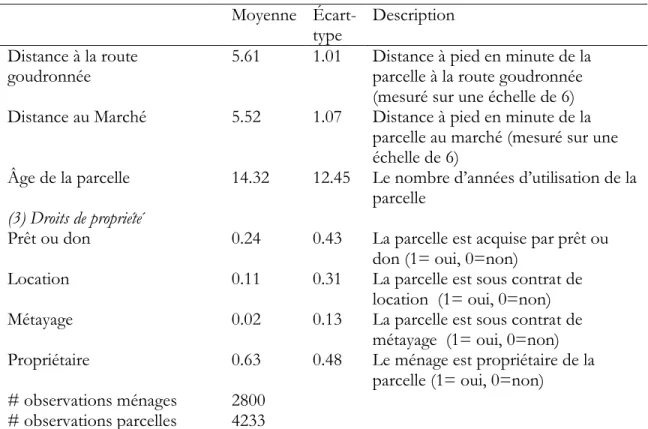 Tableau 2.2. Statistiques descriptives des variables utilisées dans les analyses (Suite)  Moyenne  